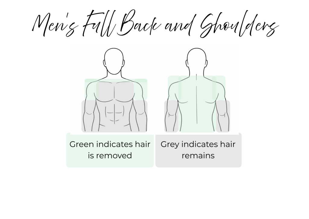 Men’s Full Back and Shoulders Wax Treatment Area
